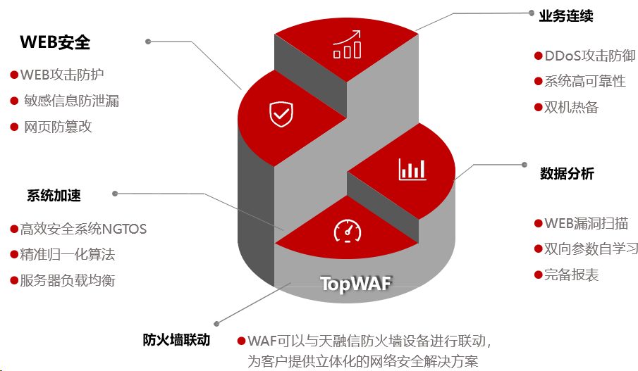 如何有效利用防火墙Web解决方案来保护网络安全？  第1张